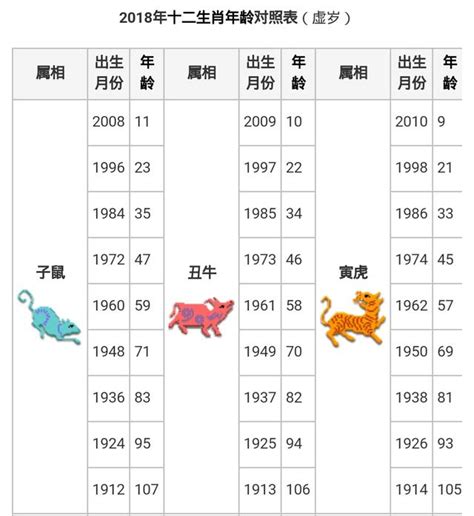 67年次屬什麼|生肖、歲次、年代歸類對照